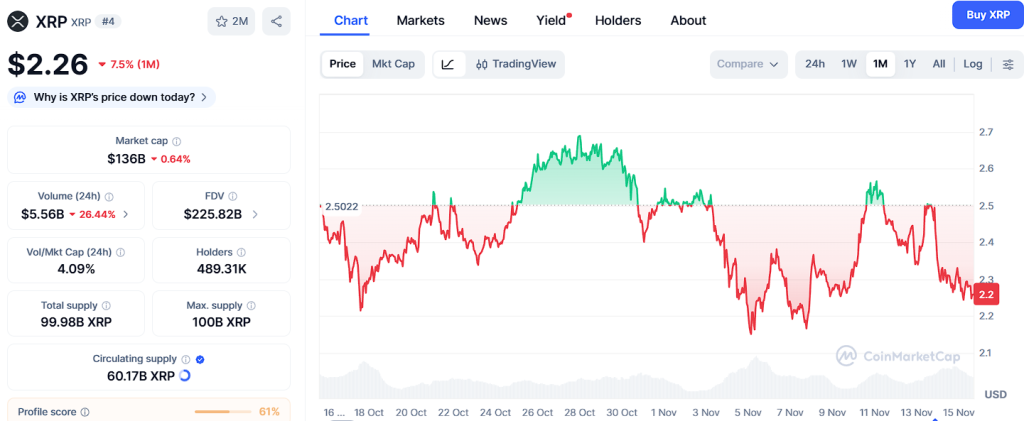 XRP 或将达到 5 美元，但 Ozak AI 的预测显示，2025 年其涨势可能更为强劲。
