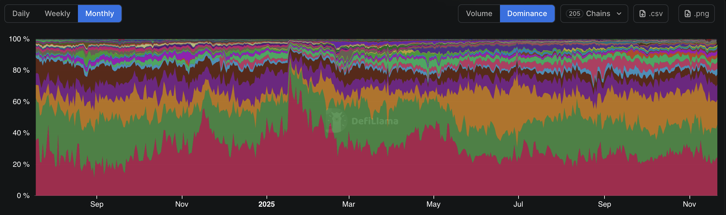 Wormhole 揭晓 Sunrise：将 $MON 代币发行带到 Solana