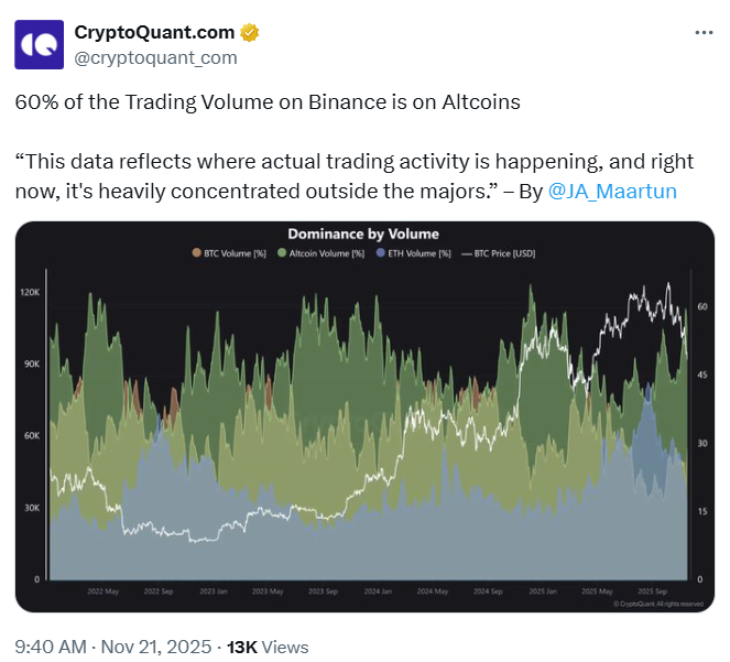 随着争论愈演愈烈，币安交易员转向山寨币市场