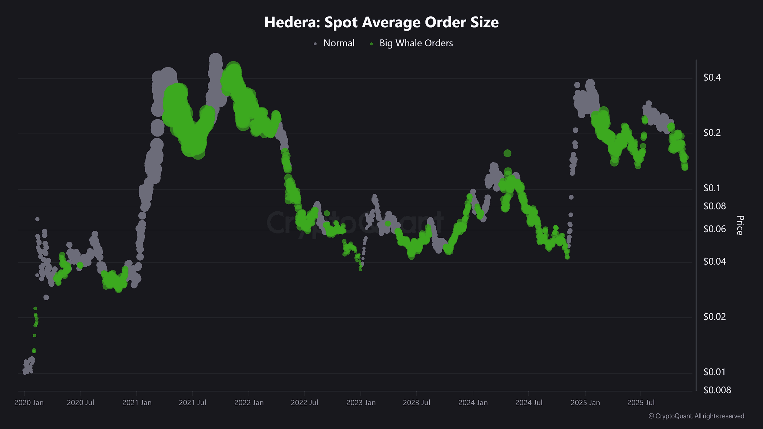 Hedera 与 Axelar 的合作引发了市场看涨情绪：HBAR 目标价为 0.20 美元！