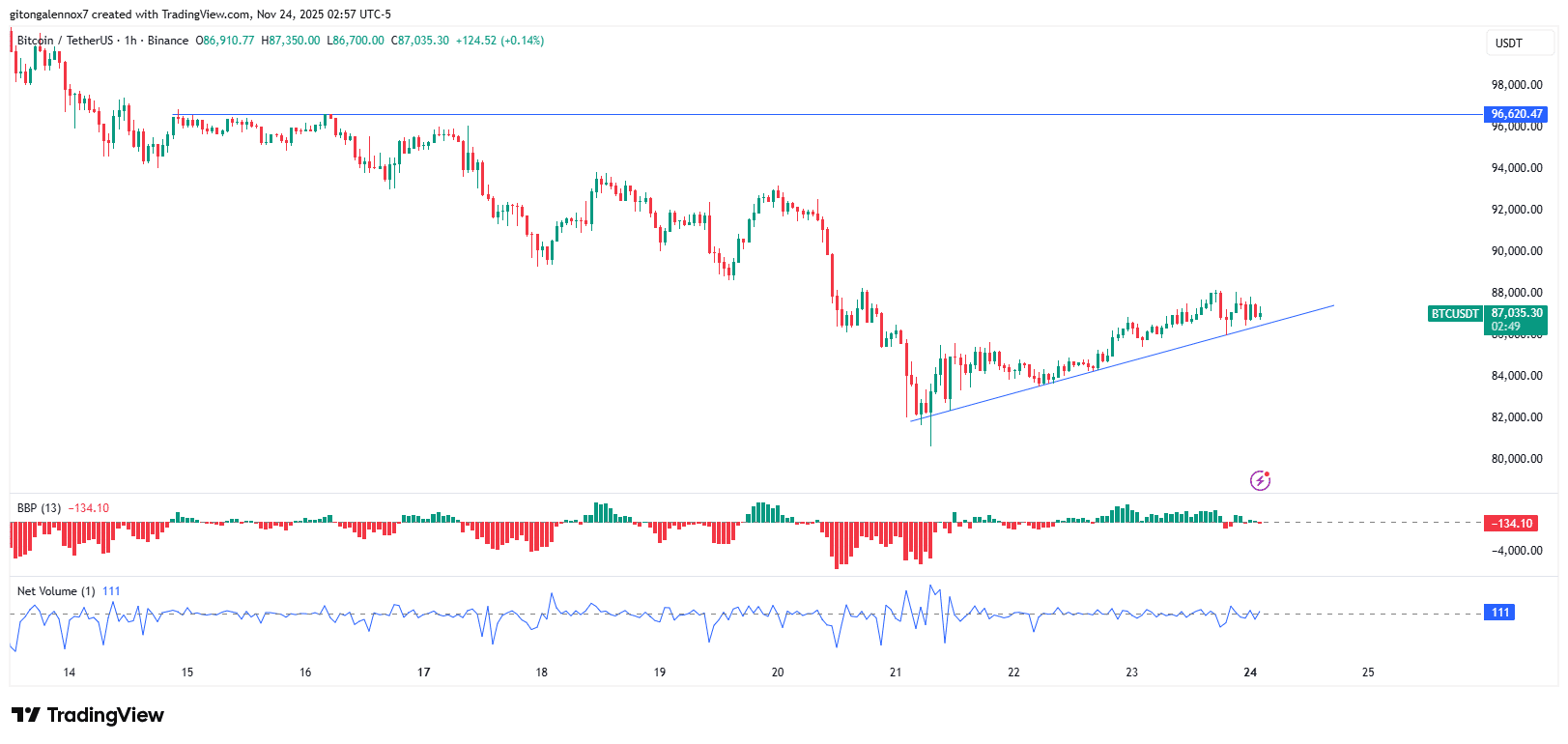 以下是今日市场上最热门的加密货币。
