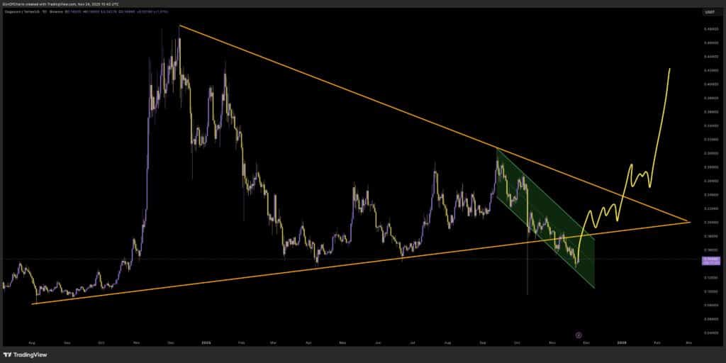 狗狗币价格预测：随着 Grayscale ETF 上线，狗狗币登陆纳斯达克——它只会继续上涨吗？