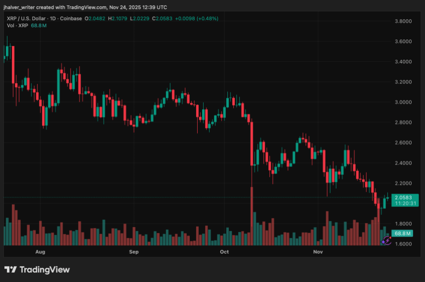 XRP 精准触及牛市目标，顶级交易员盛赞完美市场预测