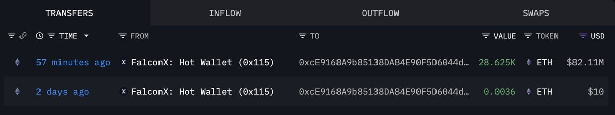 市场暴跌之际，Bitmine 又购入 28,625 个以太坊（价值 8210 万美元）——详情