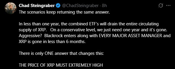 斯坦格雷伯：XRP ETF 可能消耗供应并引发价格飙升