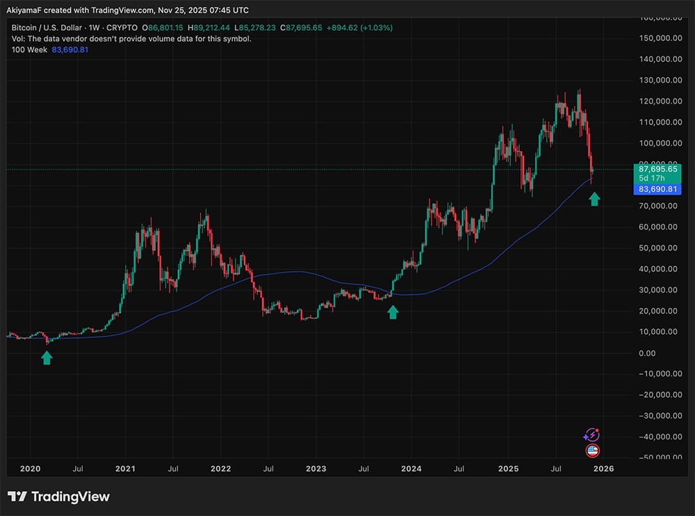 今日加密货币市场新闻，11月25日：贝莱德斥资9000万美元购入以太坊，与此同时数万亿美元涌入美国股市——极度看涨