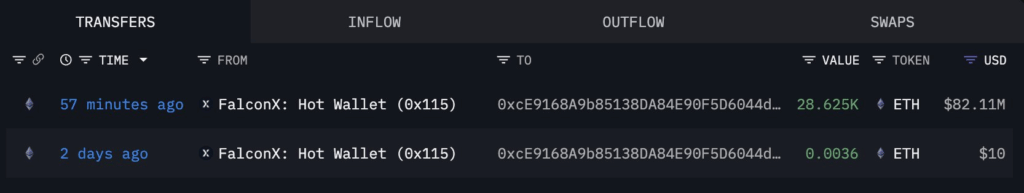以太坊价格会涨到 1500 美元吗？分析师揭示最佳以太坊买入价位