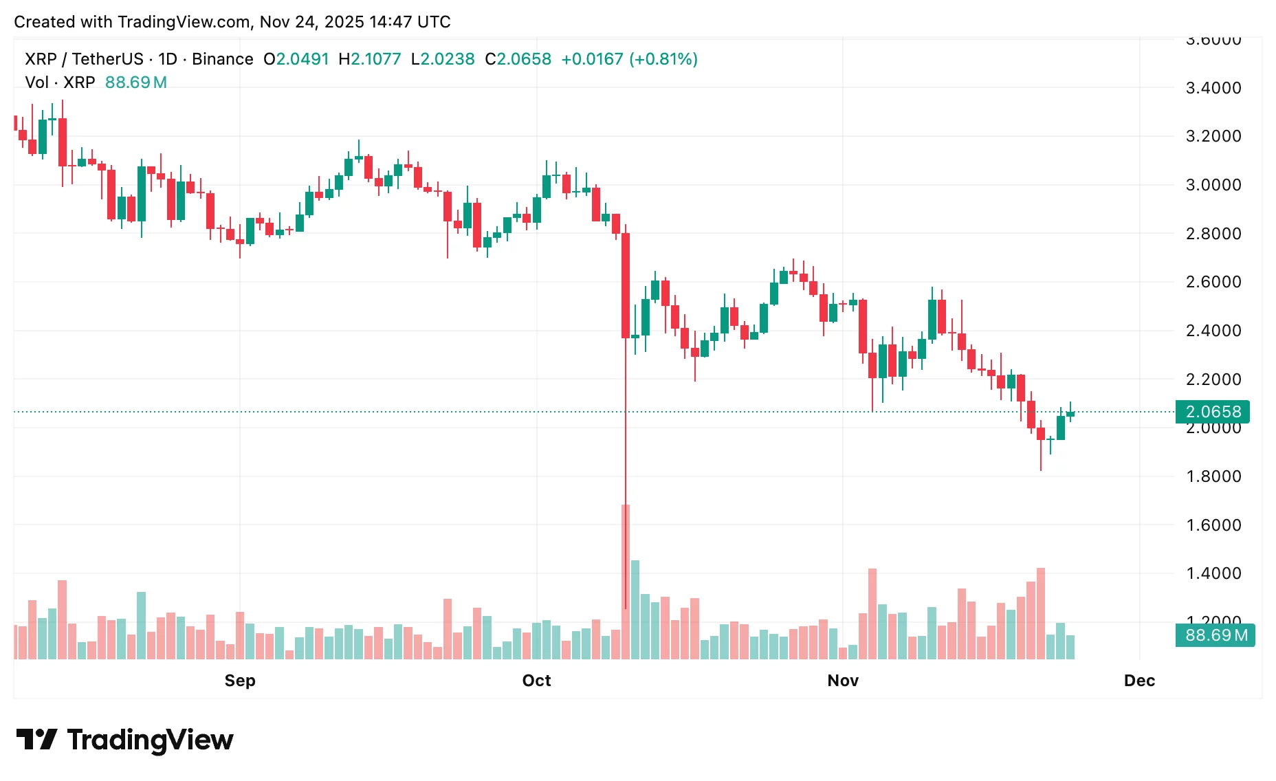 XRP价格预测：突破2美元后能否继续上涨？