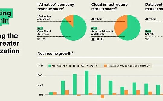 人工智能时代的链上资本架构