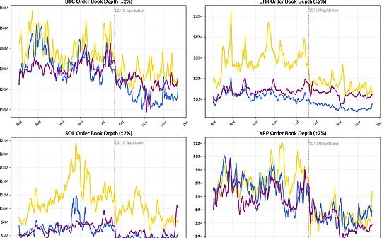 加密十字路口：ETF资金流动、杠杆重置和流动性不足