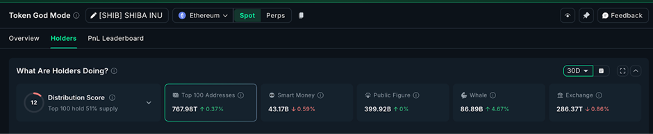黑色星期五来临之际，顶级山寨币巨鲸们正密切关注着市场动向。