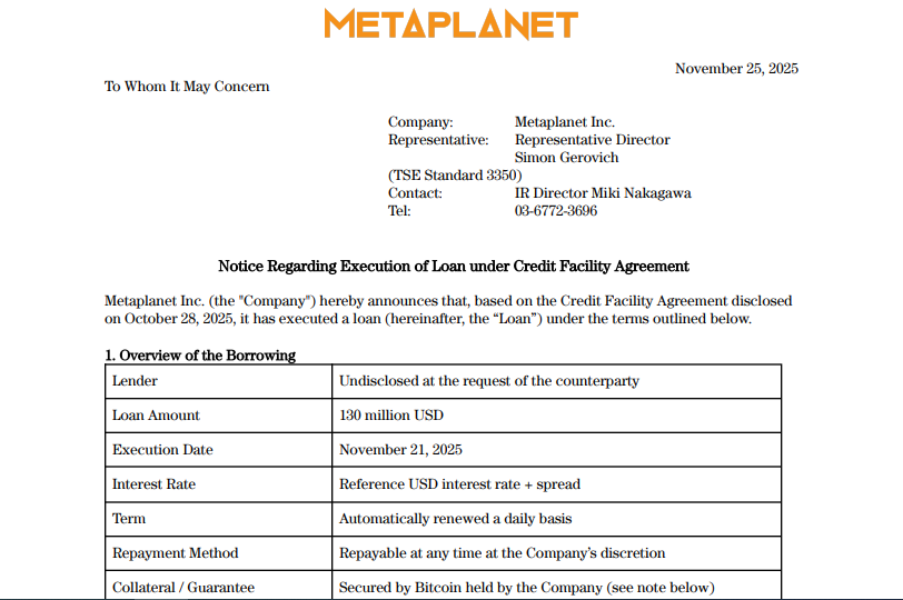 Bitcoin Treasury Metaplanet 在未实现亏损 20% 的情况下新增 1.3 亿美元债务