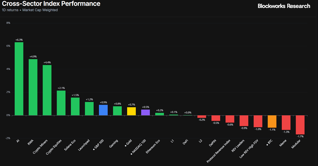 Klarna进军稳定币领域