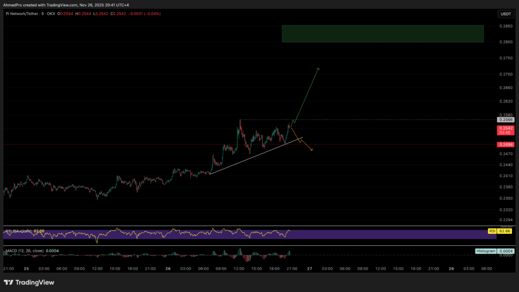 Pi币价格预测：突破0.25美元——即将发布重大公告？