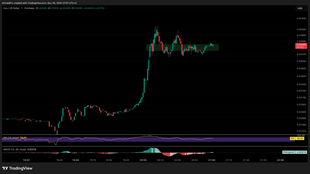 什么是 Irys 加密货币？该代币一经推出便暴涨 99%。