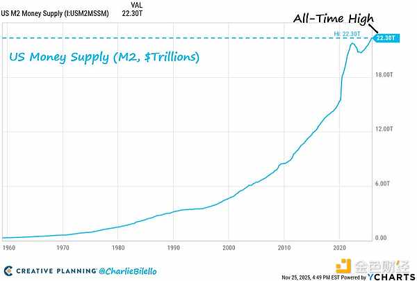为什么印钞将决定整整一代投资者的命运