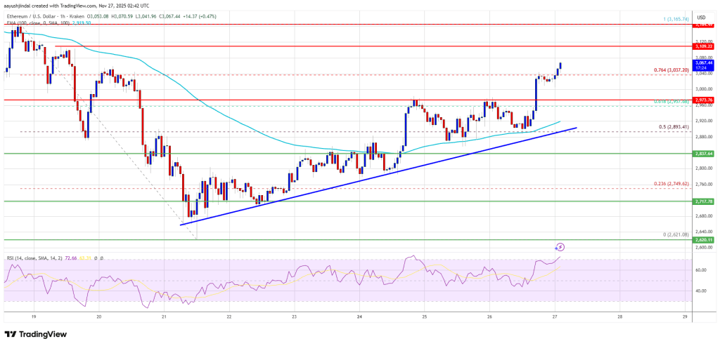 以太坊价格再次飙升至 3000 美元以上——多头是否正在准备下一轮上涨？