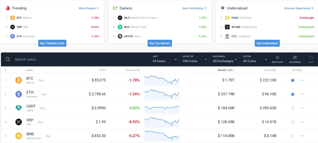 评测：免费加密货币追踪器，具备 AI CoinCodex 预测、投资组合工具等功能