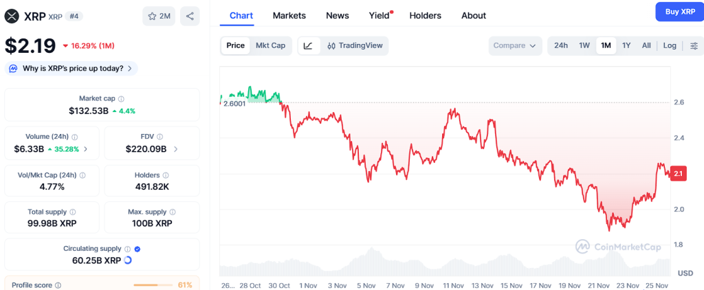 XRP 可能达到 5 美元，但 Ozak AI 的价格预测似乎更有说服力。
