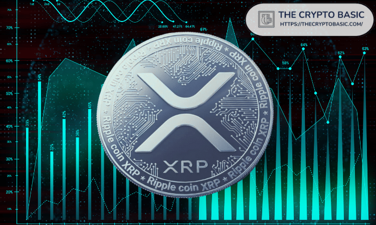 专家称 XRP 一直是一种投机性资产，等待下一轮上涨行情。