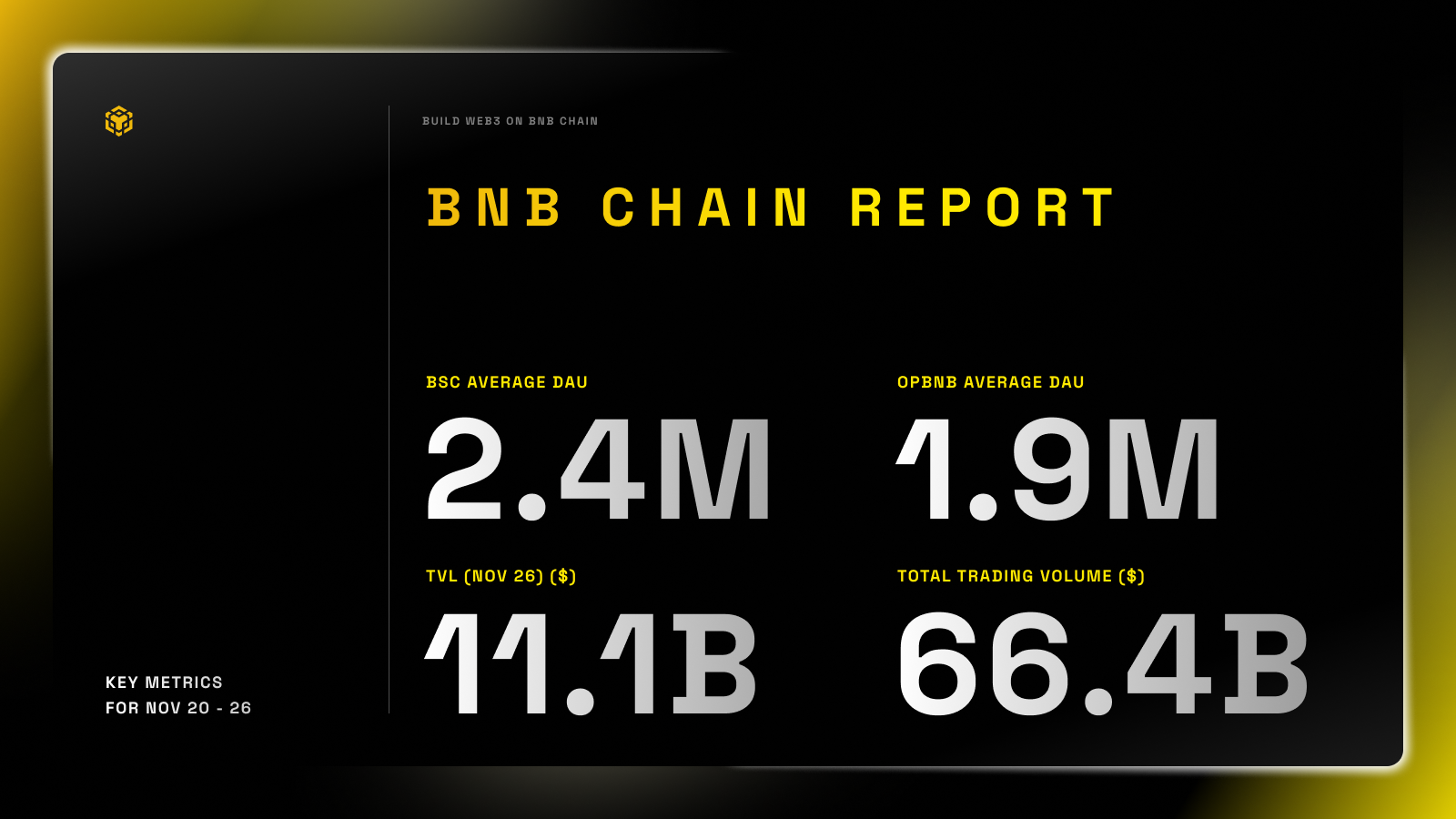BNB链生态系统周报(11月20日至26日)
