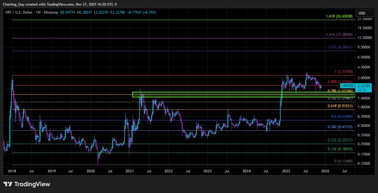 分析师称XRP“丝毫没有看跌迹象”