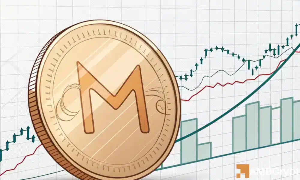 MemeCore：1110万美元空头头寸导致M股价暴跌30%