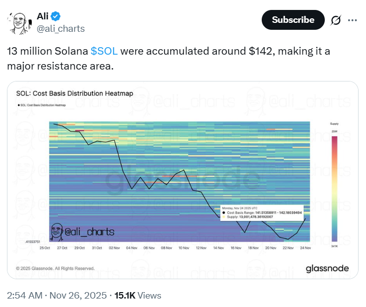 Solana股价正处于成败关键区域：即将反弹至200美元？
