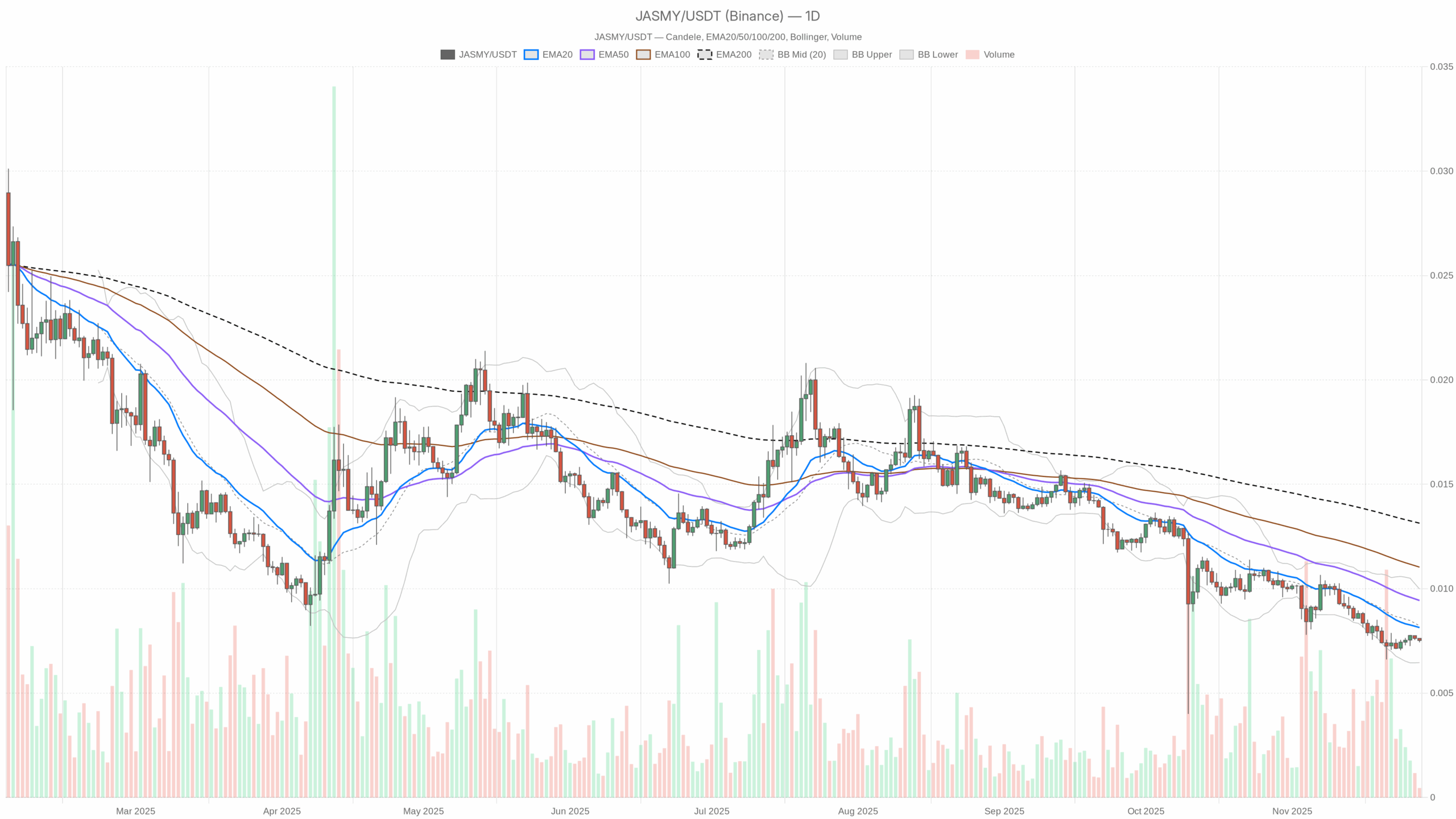 Jasmy币前景展望：市场情绪能否从恐慌转向囤积？