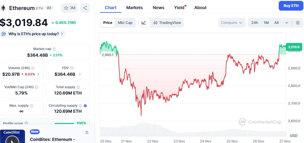 2025 年最大的黑色星期五？Digitap 的 100 万美元奖池吸引以太坊和 SOL 巨鲸