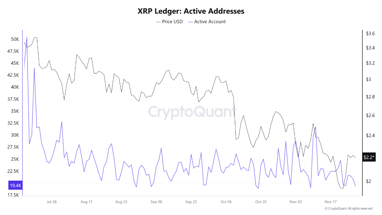 XRP 出现“经典积累信号”——即将迎来重大突破？