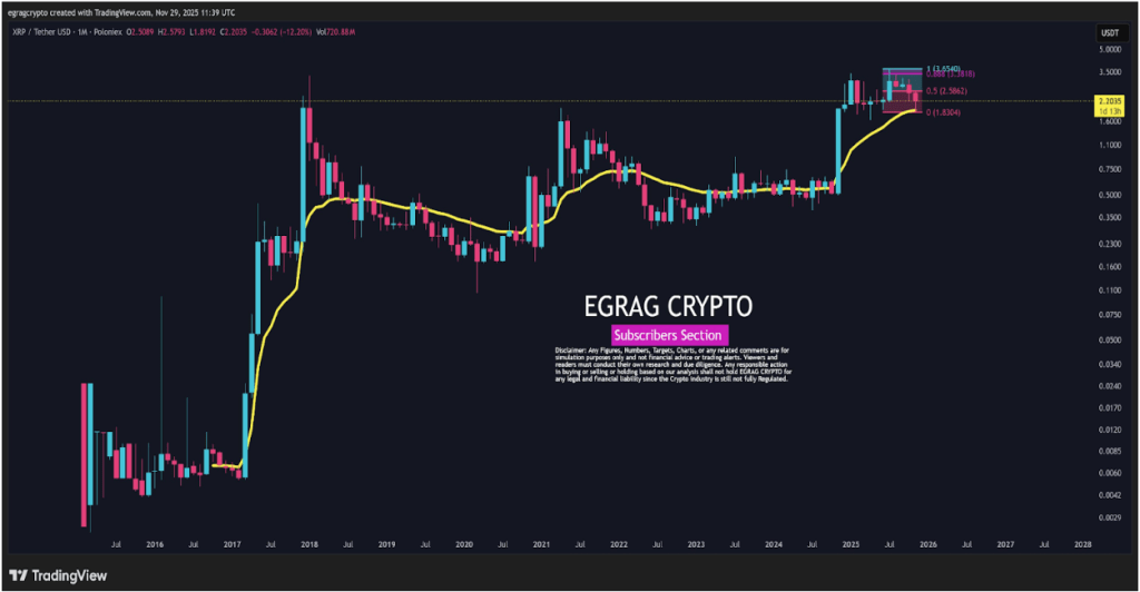XRP价格正处于关键转折点：分析师总结出突破的简单规则
