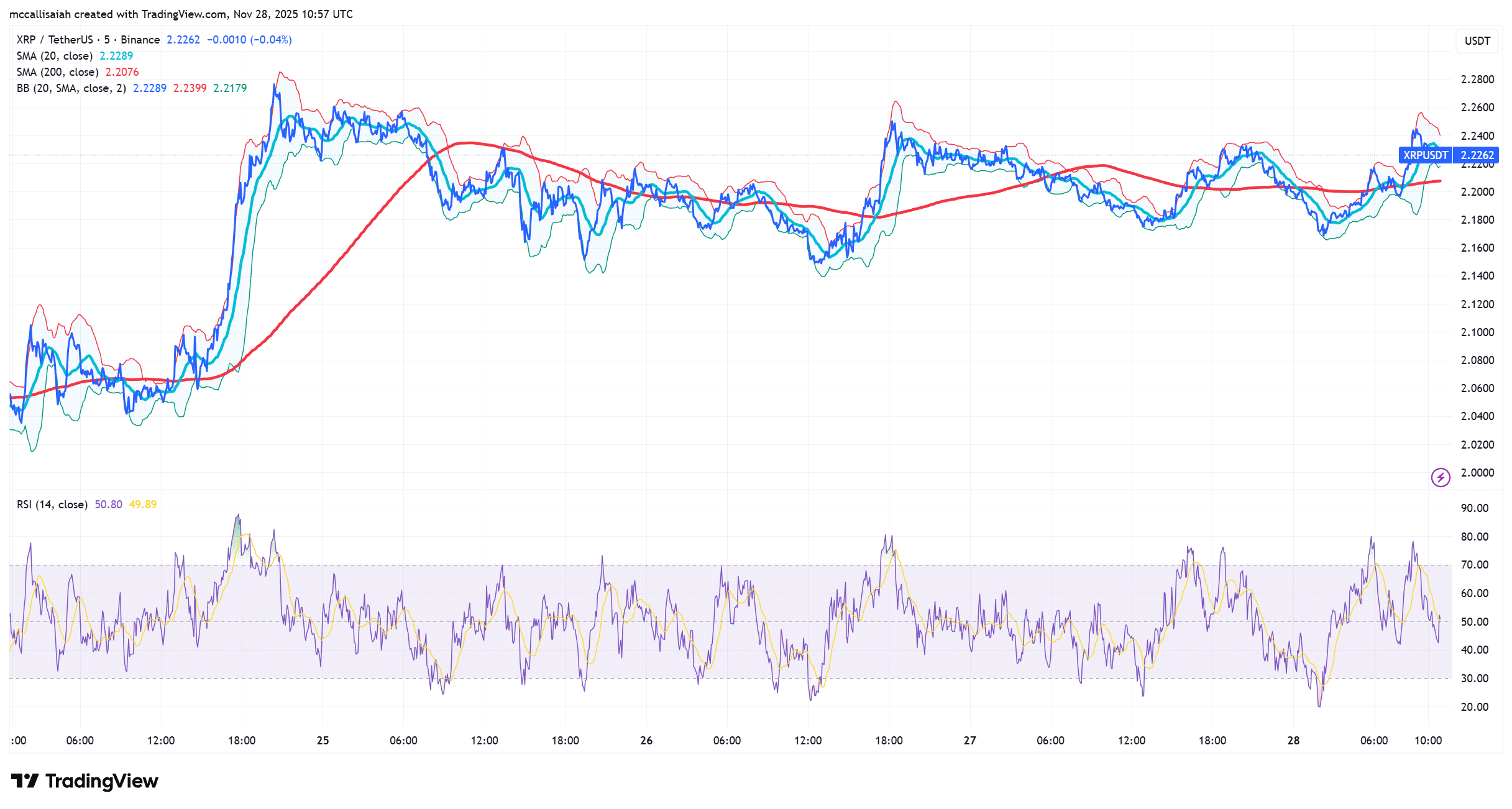 每周综述：XRP 是一项好的投资吗？Zcash 为什么失败了？