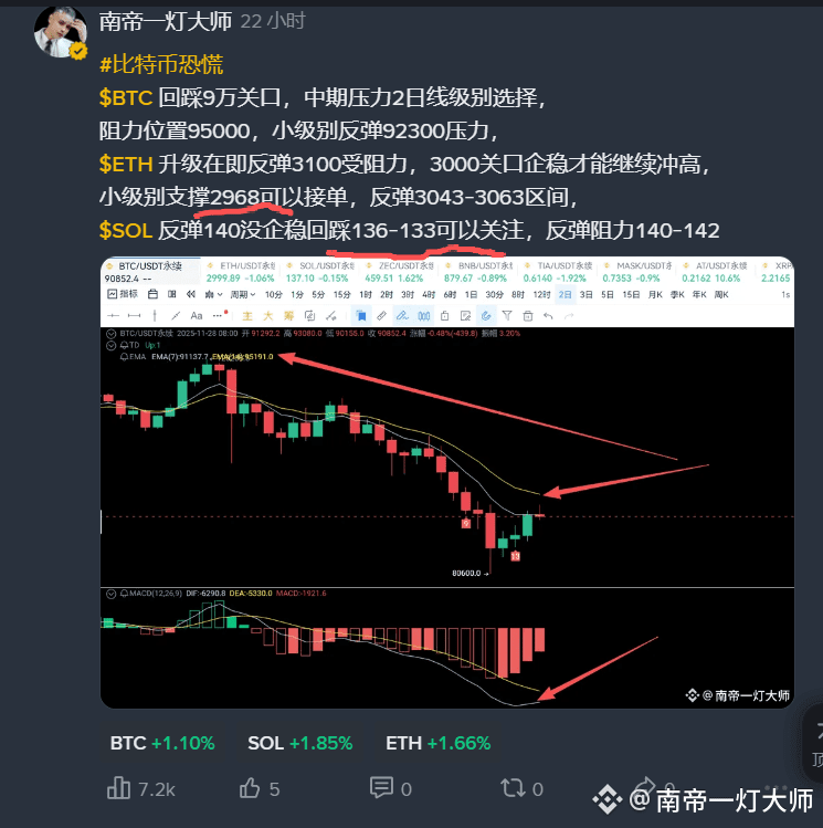 #Ethereum Contracts

For those who entered long positions in ETH at 2968, take profits now. You can keep a small position as a stop-loss at the cost price. The target is 3070-3090.

For those who entered around 136 in SOL, take profits near 140. Keep a small position with a target of 142-145. Leave a comment in the comments section to say thank you.