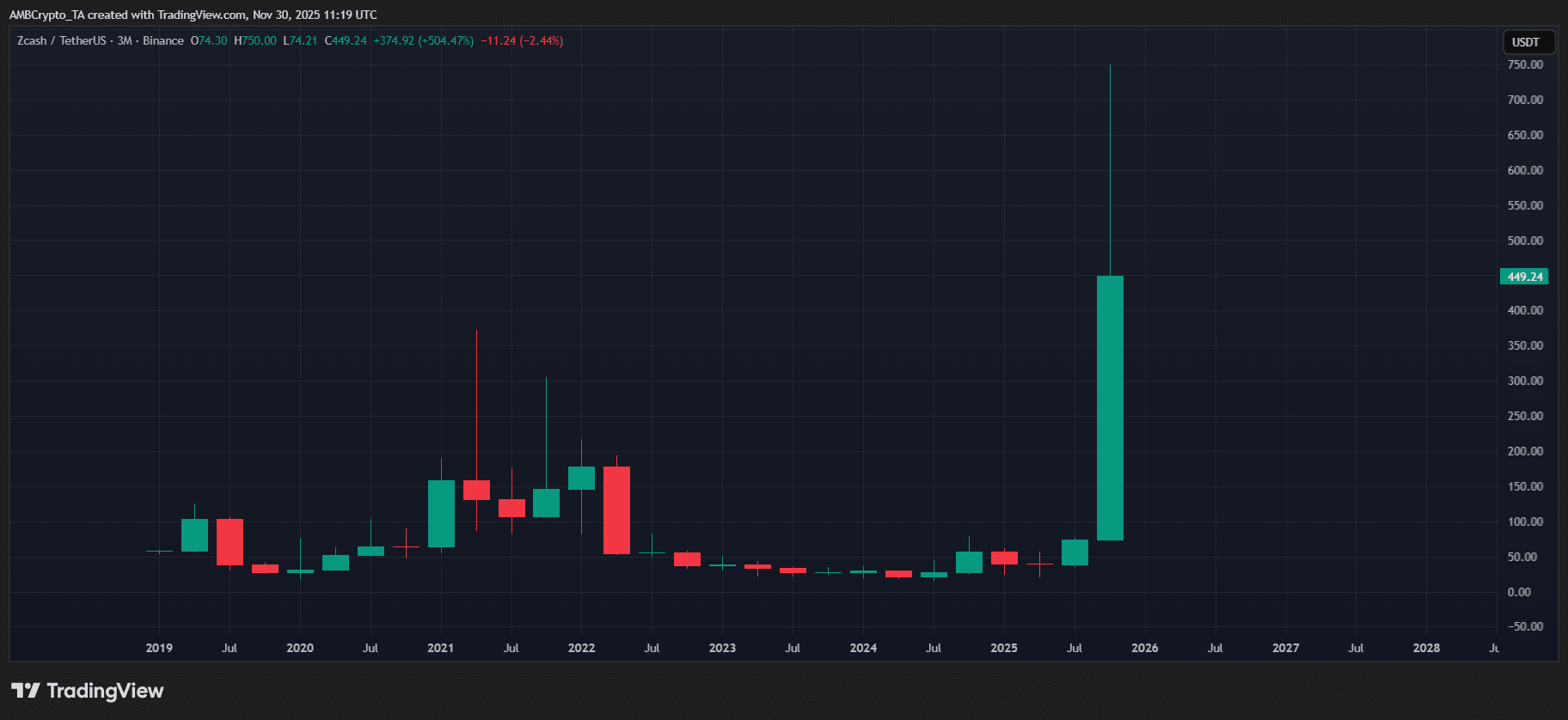 ZEC与隐私币的未来：ETF、合作关系与应用