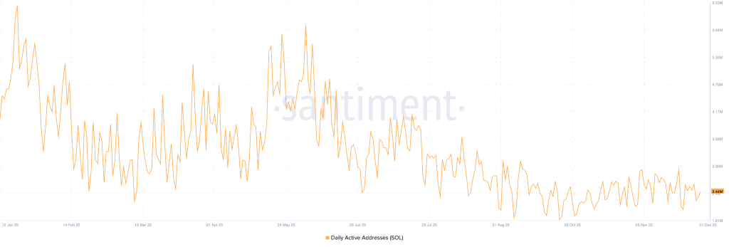 为什么在最近的市场崩盘中，Solana 的价格跌幅比比特币更大？它会跌到 100 美元吗？