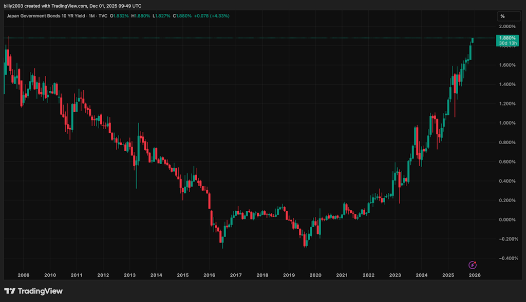 日元压力遇上加密货币软性流动性