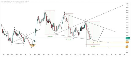 雪崩线圈冲击：此指标预示着即将发生重大变动
