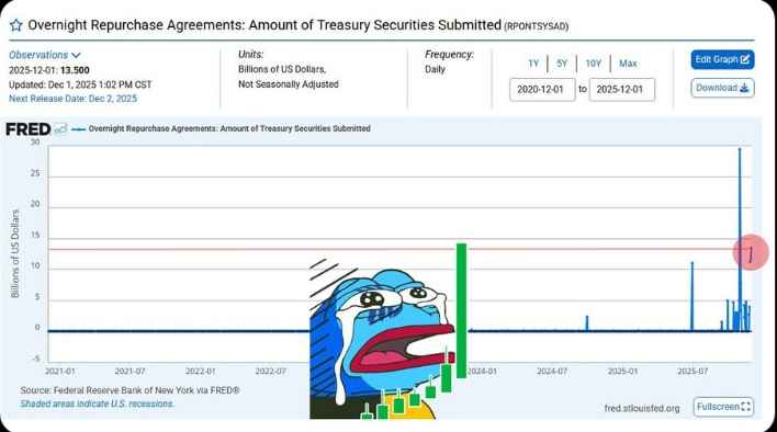 过去24小时,关键事件影响着加密货币市场。 过去24小时,关键事件影响着加密货币市场。
