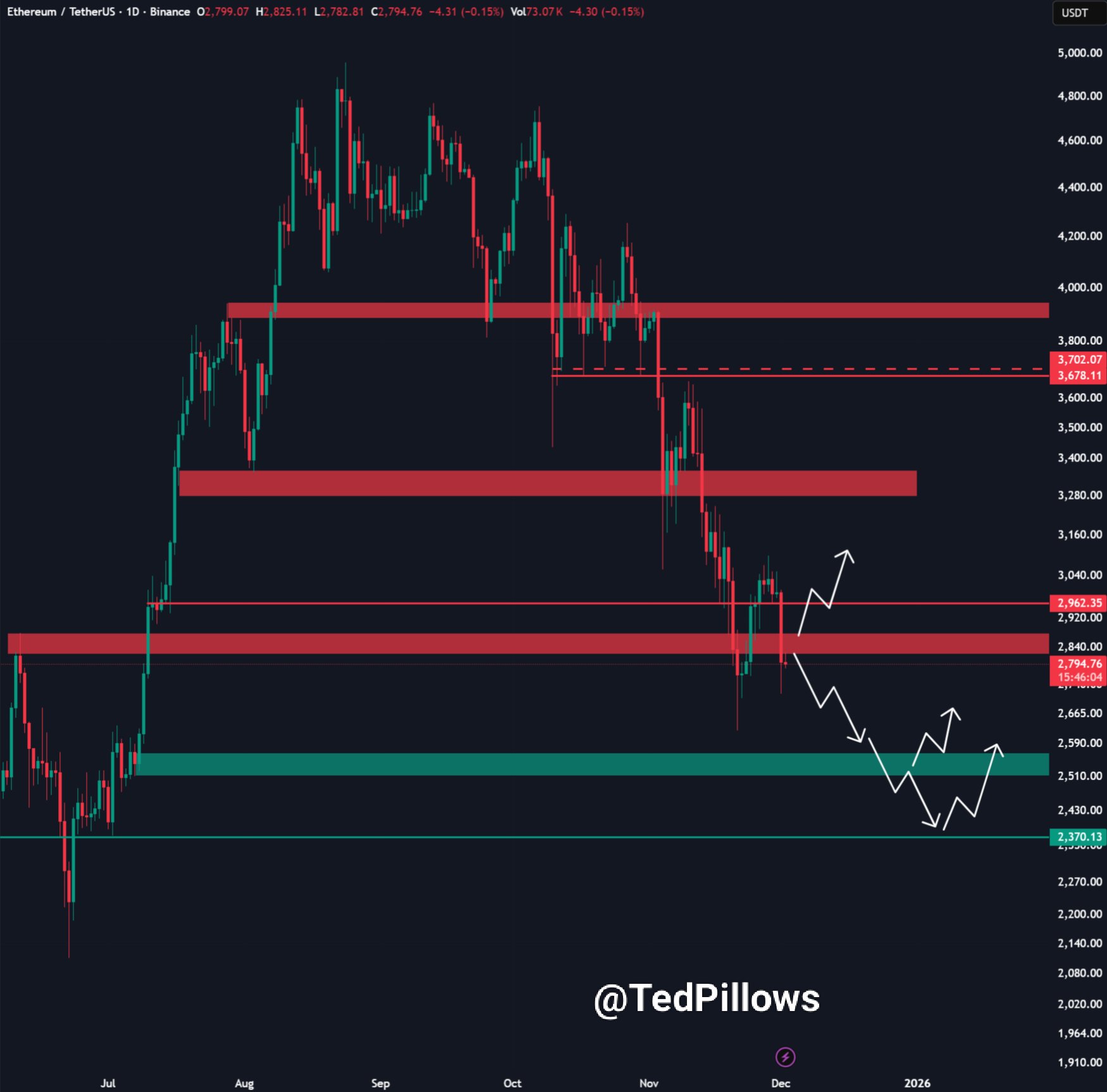 以太坊将于明日开启新的扩容时代，Fusaka升级和PeerDAS增强功能将全面上线