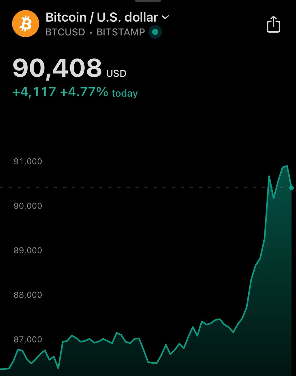 黄金抛售。

股票暴涨。

比特币暴涨。

量化宽松等风险资产🤝