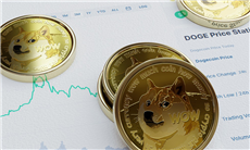 21Shares更新了狗狗币ETF的申请信息，与此同时，狗狗币延续了日内涨势。