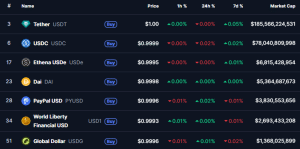 国际货币基金组织称稳定币威胁中央银行的控制权