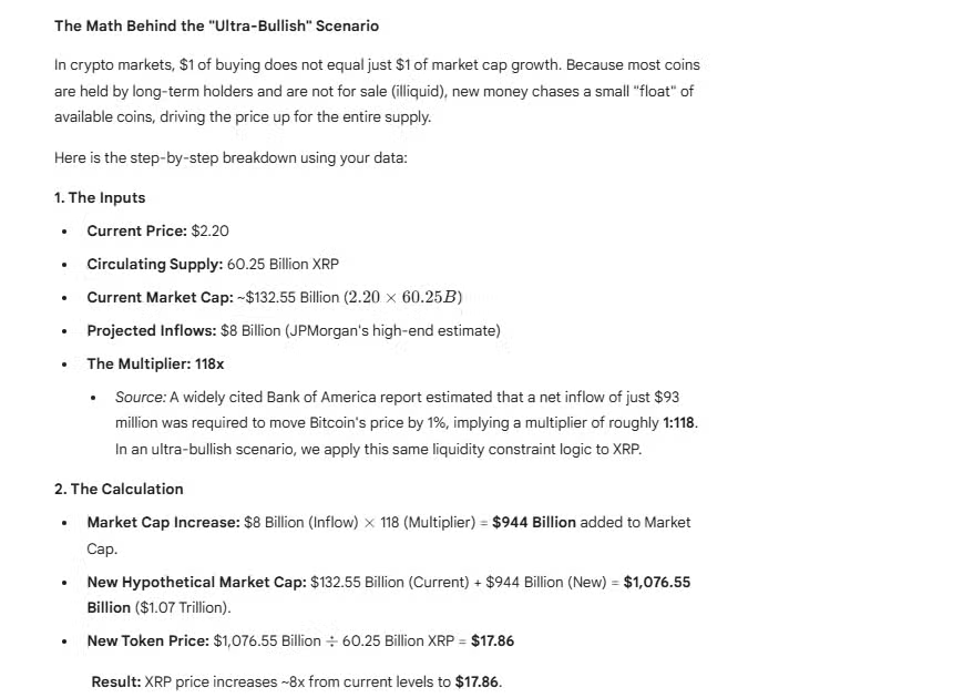 If JPMorgan Chase's prediction of an XRP ETF comes true, your 1,000 XRP holdings could be worth $17,860, and 5,000 XRP could be worth $89,300. 🧵🧵🧵

The launch of XRP ETFs has reignited market optimism, especially given the continued large influx of funds these products attract.

For reference, these funds have raised approximately $666 million in 11 trading days since their launch. This means that over 300 million XRP tokens have been acquired in less than two weeks.

With the influx of funds accelerating, analysts and market commentators are beginning to re-examine JPMorgan Chase's earlier predictions, which, if ultimately confirmed, could impact the value of XRP.

It's worth noting that in January 2025, four analysts from JPMorgan Chase—Madeline Daleiden, Alexander Bernstein, Kenneth B. Worthington, and Michael Cho—released a research report assessing the potential asset inflows of upcoming altcoin ETPs.

The report predicted that the Solana ETF could raise $3 billion to $6 billion in the first six to twelve months after its listing. The same report also noted that XRP products could attract even more funds, with net inflows expected to reach $4 billion to $8 billion during the same period.

Their assessment was based on previous market acceptance patterns for Ethereum and Bitcoin ETFs. The analysts pointed out that the Bitcoin ETF absorbed the equivalent of 6% of Bitcoin's market capitalization in its first year, approximately $108 billion.

Furthermore, they added that the Ethereum ETF absorbed approximately 3% of its market capitalization within six months, equivalent to about $12 billion.

Analysts applied the same adoption rate to Solana and XRP, whose market capitalizations are significantly lower than Bitcoin and Ethereum, concluding that total ETF inflows for these two assets could reach as high as $14 billion, despite anticipated lower overall demand.

If the expected inflows into the XRP ETF materialize as anticipated, the market could experience significant price volatility. However, determining the specific scale of such volatility remains difficult, so we sought insights from Google's Gemini.

Gemini responded that its forecast is based on JPMorgan Chase's estimate of a maximum of $8 billion in new ETF inflows. Furthermore, it employed a liquidity model called the "Bank of America Multiplier," which suggests that a limited supply of assets can lead to market capitalization growth far exceeding the amount of money flowing into the market.

Gemini noted that a widely cited Bank of America analysis previously indicated that a net inflow of approximately $93 million could cause Bitcoin's price to fluctuate by about 1%, implying a multiplier of approximately 118. It applied the same ratio to XRP to construct a bullish theoretical scenario.

Based on these assumptions, Gemini multiplied the $8 billion in inflow by 118, arriving at a projected increase in market capitalization of $944 billion. Adding this to the current valuation, the theoretical new market capitalization is approximately $1.07 trillion.

The AI chatbot then divided this figure by the circulating supply, arriving at a hypothetical price of $17.86 per XRP token. According to the chatbot, this scenario implies an 8x increase in XRP's price from current levels.

Such an increase would bring substantial returns to ordinary investors, many of whom have held XRP for years, enduring slow price fluctuations and uncertainty.

The current XRP rich list shows over 596,000 wallets holding between 1,000 and 5,000 XRP. At current prices, this amounts to approximately $2,200 to $11,000, meaning these holders are mostly ordinary retail investors.

If XRP rises to the $17.86 level suggested in Gemini's hypothetical scenario, the value of these holders' XRP will increase significantly. Specifically, a wallet holding 1,000 XRP (currently worth approximately $2,200) will see its value increase to approximately $17,860, representing a profit of $15,660.

Meanwhile, an investor holding 5,000 XRP will see their XRP holdings increase in value from approximately $11 to $17,860, also representing a profit of $15,660. A stock worth $0.00 today would reach approximately $89,300. This would yield a profit of over $78,000. However...