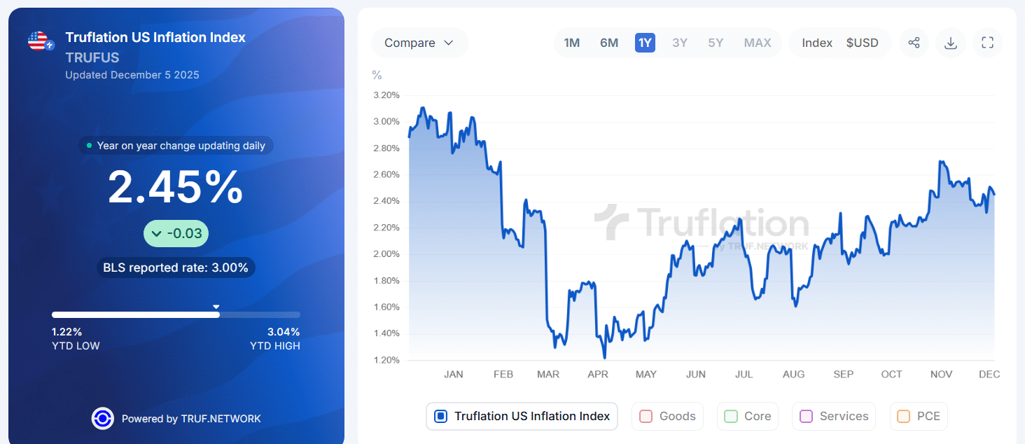评估比特币自 12 月 1 日以来 12% 的价格上涨——发生了什么？
