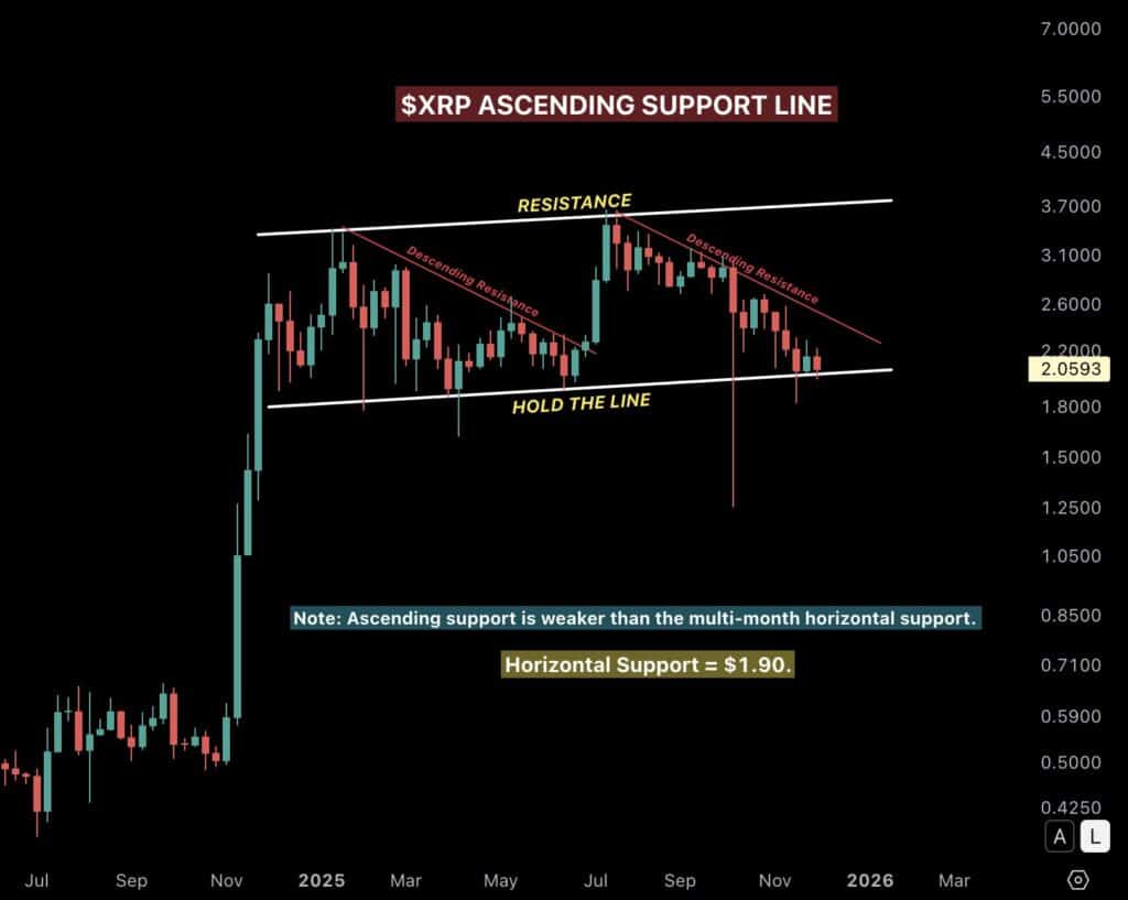 XRP价格预测：投资者恐慌情绪达到10月以来最高水平——究竟发生了什么？