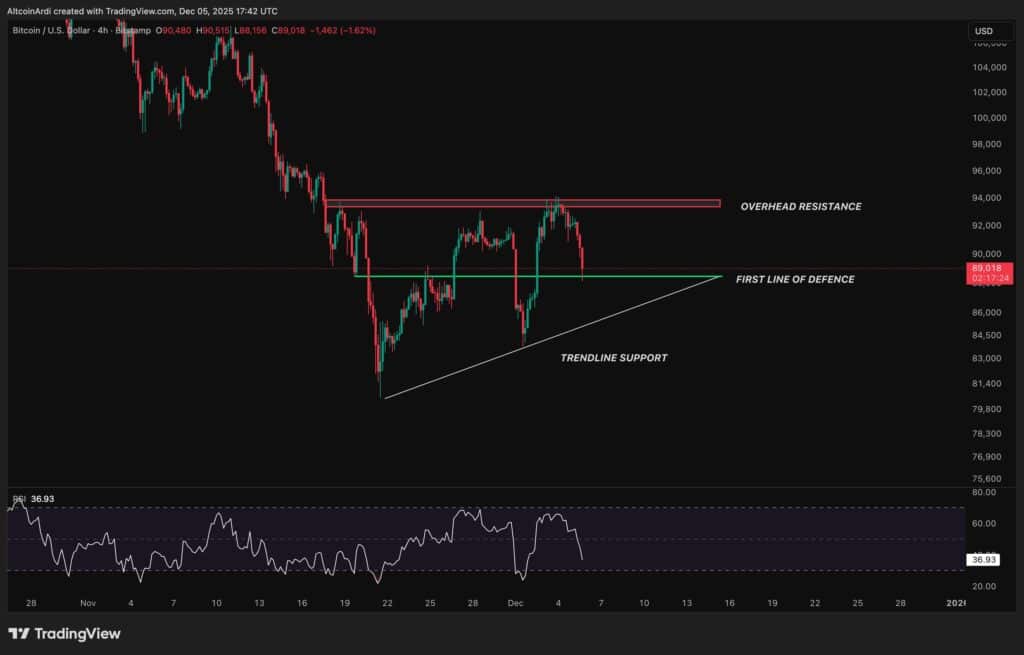 比特币价格预测:SpaceX钱包洗牌导致BTC价格跌破9万美元——涨势结束了吗? 比特币价格预测:SpaceX钱包洗牌导致BTC价格跌破9万美元——涨势结束了吗?