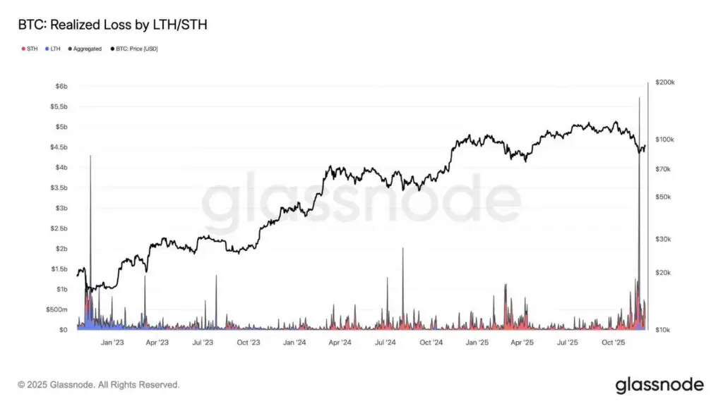比特币遭遇自FTX以来最剧烈的震荡,ETF资金外流激增。