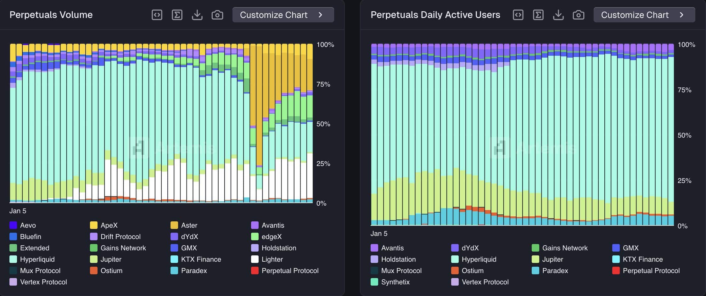 1 万亿美元的犯罪活动蓬勃发展，但 HYPE 的价格却持续下滑——为什么？