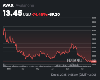 ChatGPT 预测，到 2026 年，两种加密货币将使 10 美元变成 100 美元。